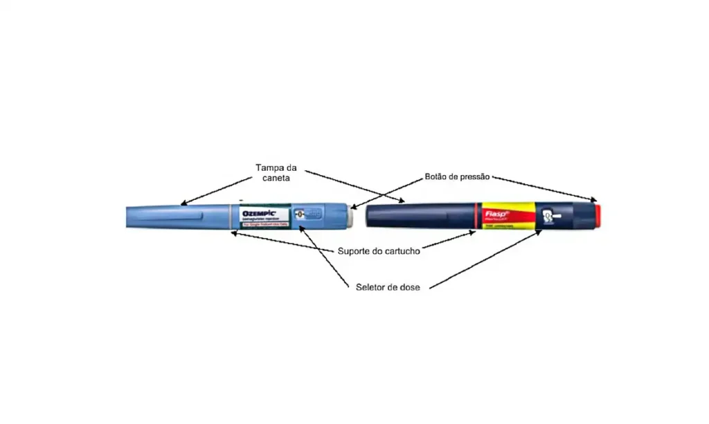 Distinguir a caneta de Ozempic original da falsificada pode ser desafiador, mas algumas características são importantes para evitar enganos. Imagem: Agência Brasil